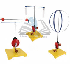 Centripetal Force Kit